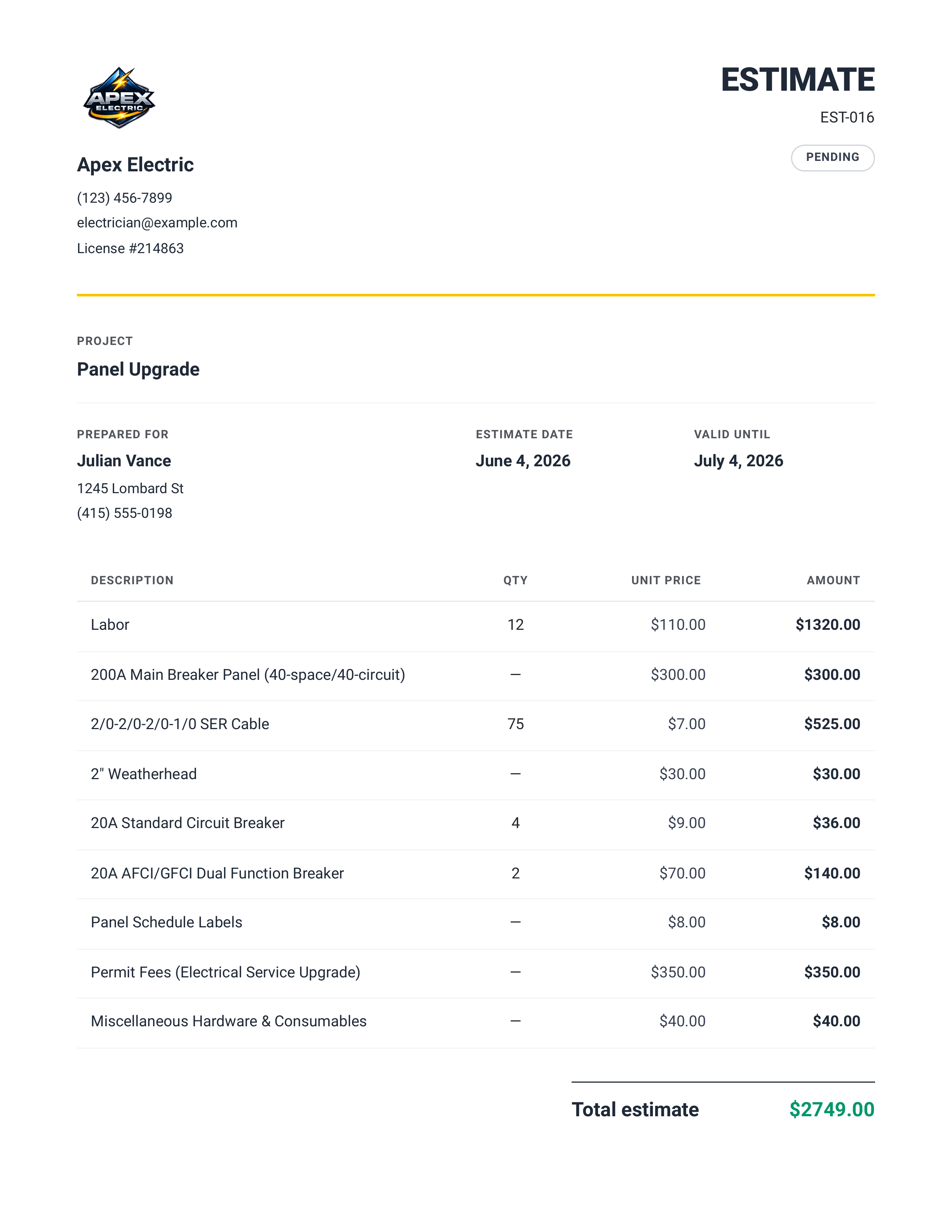 Estimate PDF example